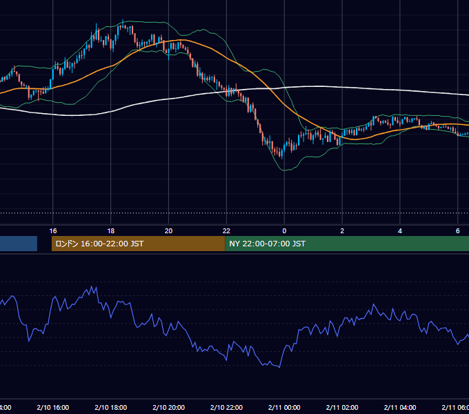 2025年2月10日（月） GBP/JPY 5分足チャート