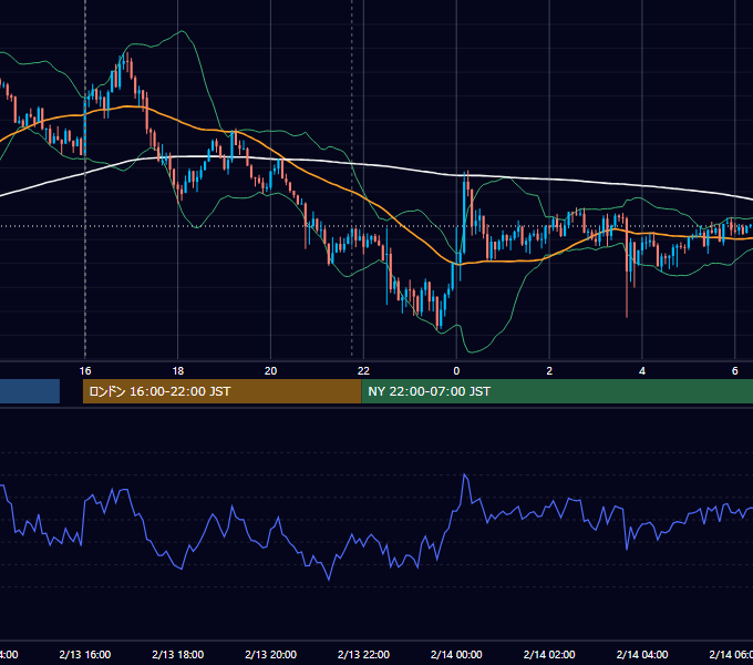 2025年2月13日（木） GBP/JPY 5分足チャート