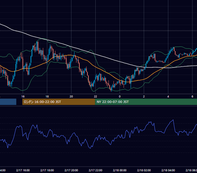 2025年2月17日（月） GBP/JPY 5分足チャート