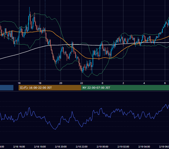 2025年2月18日（火） GBP/JPY 5分足チャート