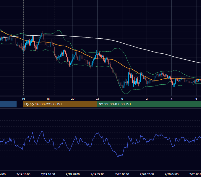 2025年2月19日（水） GBP/JPY 5分足チャート