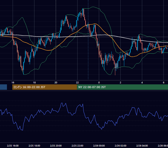 2025年2月25日（火） GBP/JPY 5分足チャート