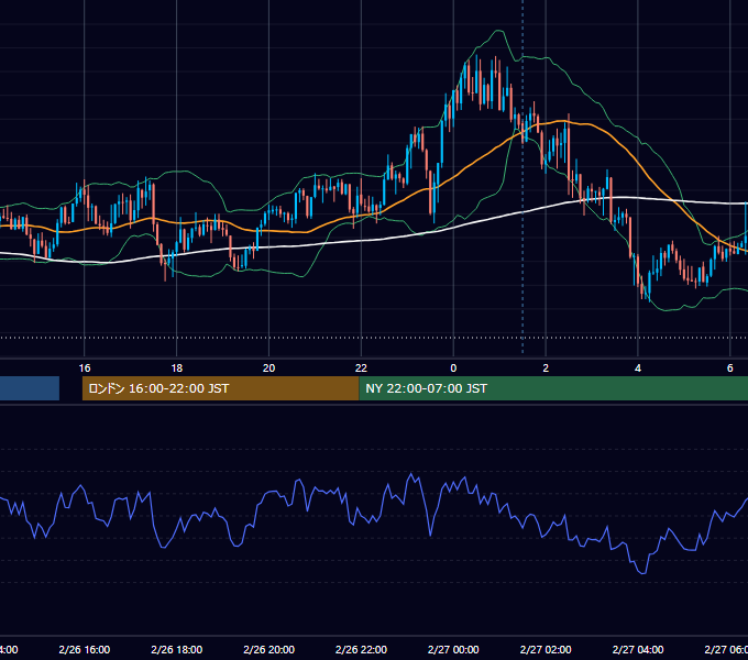 2025年2月26日（水） GBP/JPY 5分足チャート