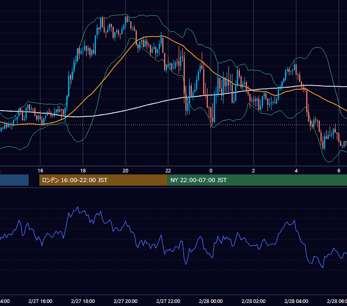 2025年2月27日（木） GBP/JPY 5分足チャート