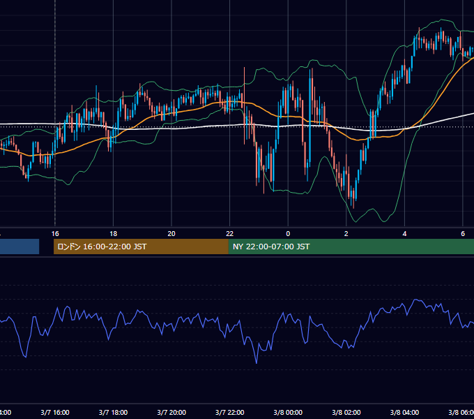 2025年3月7日（金） GBP/JPY 5分足チャート