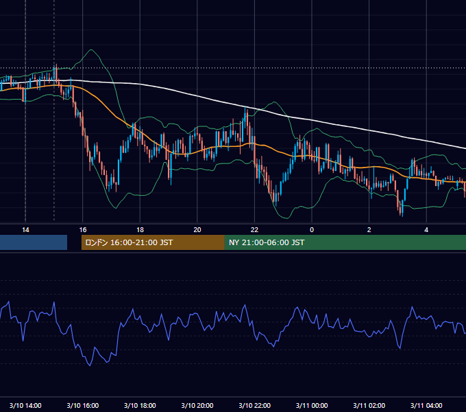 2025年3月10日（月） GBP/JPY 5分足チャート