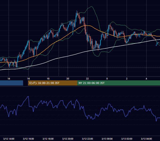 2025年3月12日（水） GBP/JPY 5分足チャート