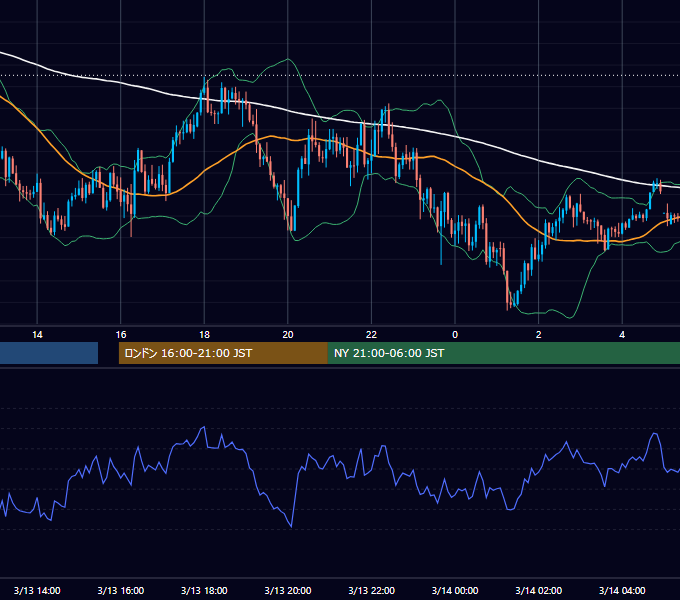 2025年3月13日（木） GBP/JPY 5分足チャート