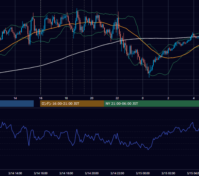 2025年3月14日（金） GBP/JPY 5分足チャート