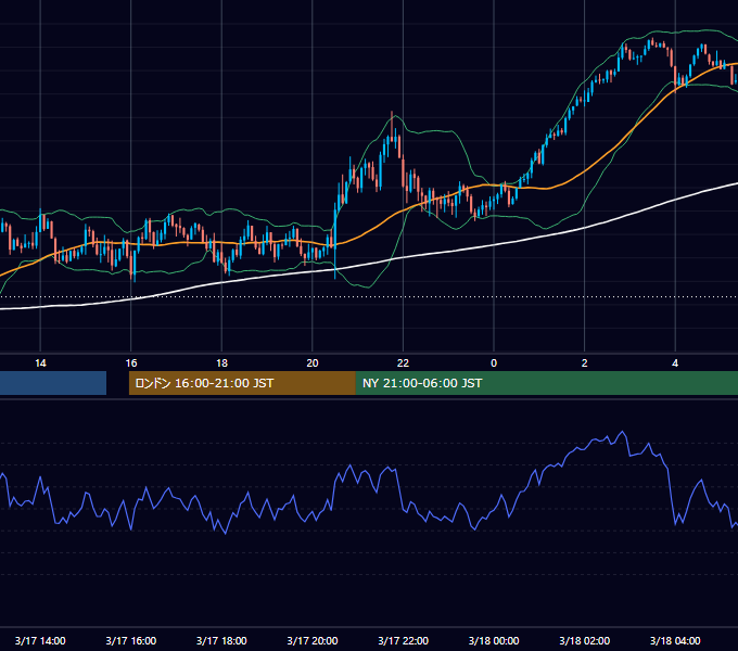 2025年3月17日（月） GBP/JPY 5分足チャート
