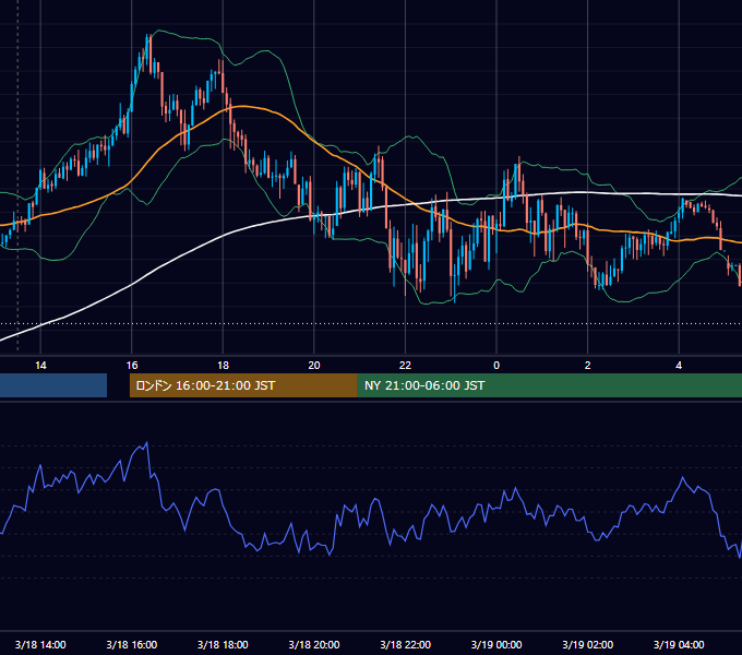 2025年3月18日（火） GBP/JPY 5分足チャート