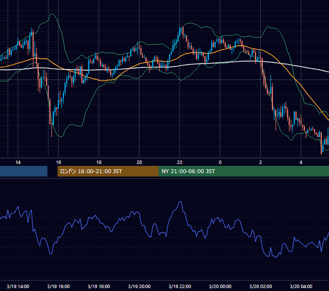 2025年3月19日（水） GBP/JPY 5分足チャート