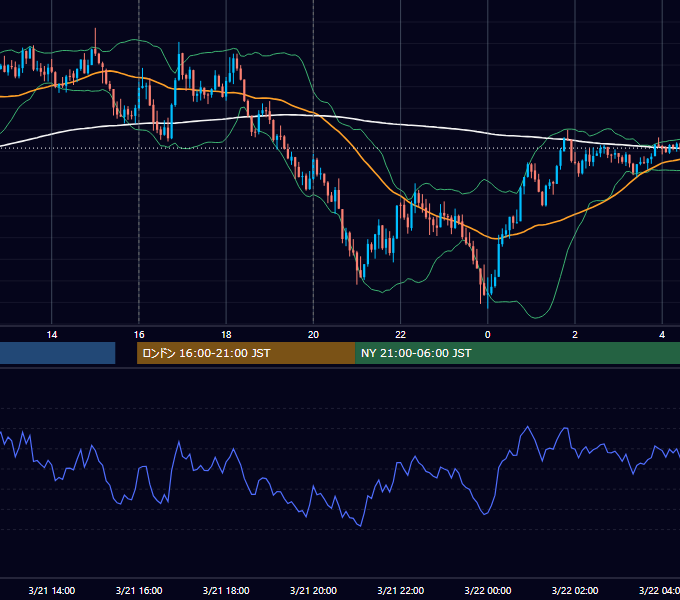 2025年3月21日（金） GBP/JPY 5分足チャート