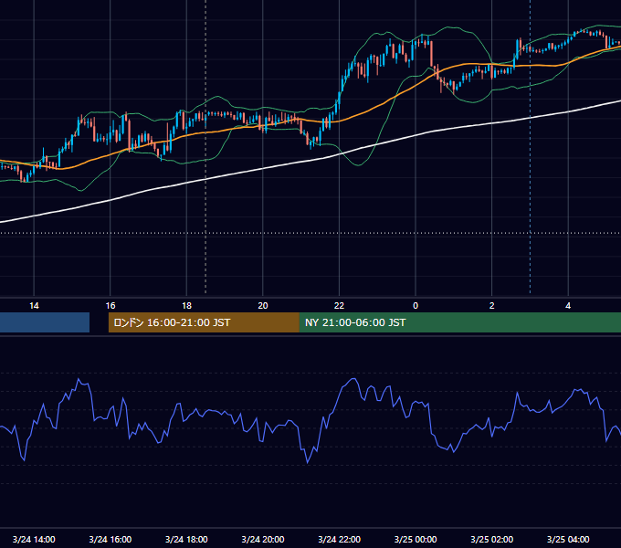 2025年3月24日（月） GBP/JPY 5分足チャート