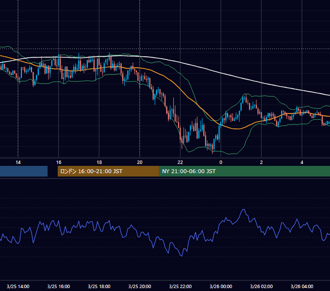 2025年3月25日（火） GBP/JPY 5分足チャート