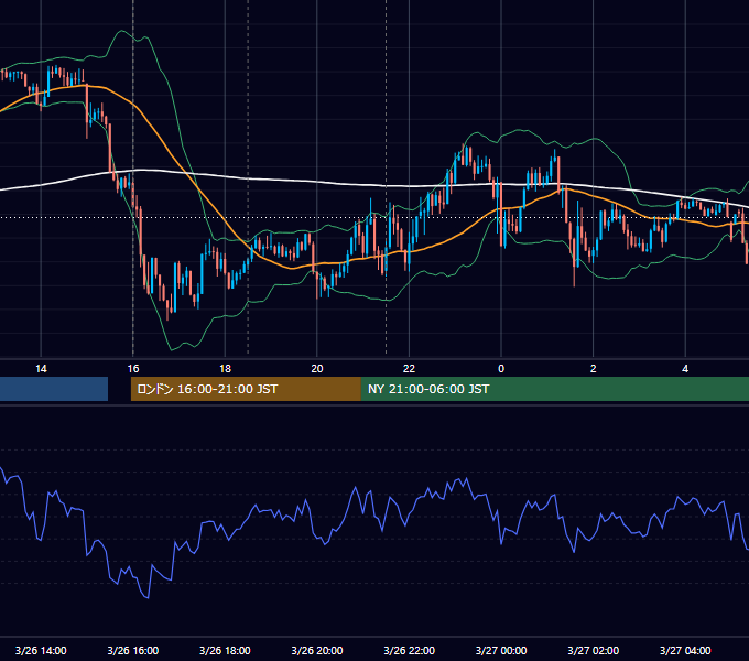 2025年3月26日（水） GBP/JPY 5分足チャート