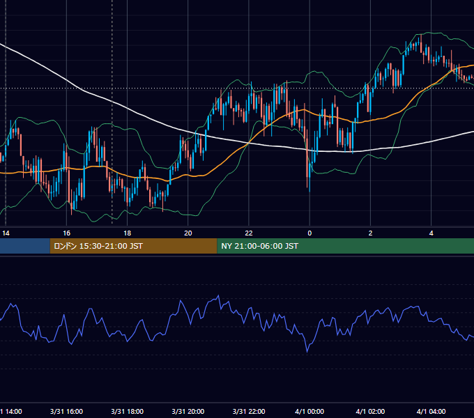 2025年3月31日（月） GBP/JPY 5分足チャート