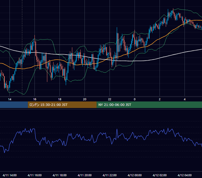 2025年4月11日（金） GBP/JPY 5分足チャート