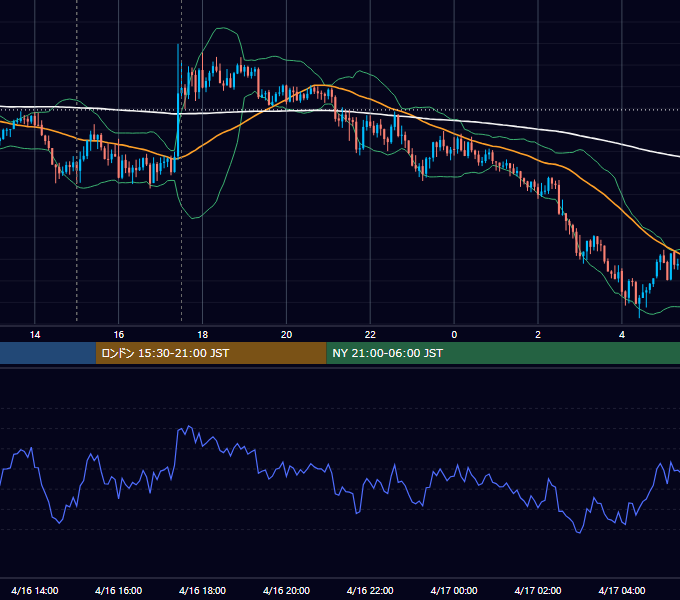 2025年4月16日（水） GBP/JPY 5分足チャート