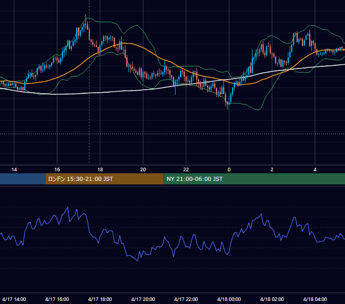 2025年4月17日（木） GBP/JPY 5分足チャート
