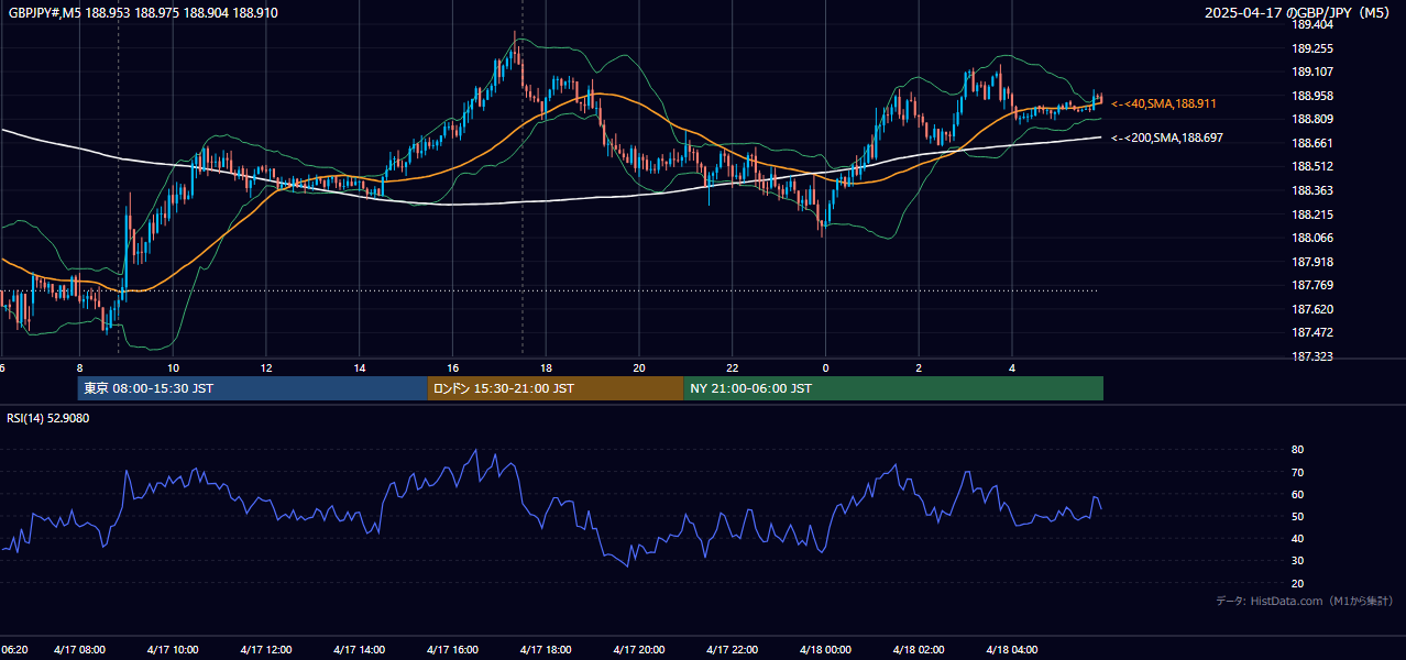 2025-04-17(木) GBP/JPY 5分足チャート