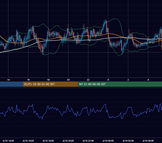 2025年4月18日（金） GBP/JPY 5分足チャート