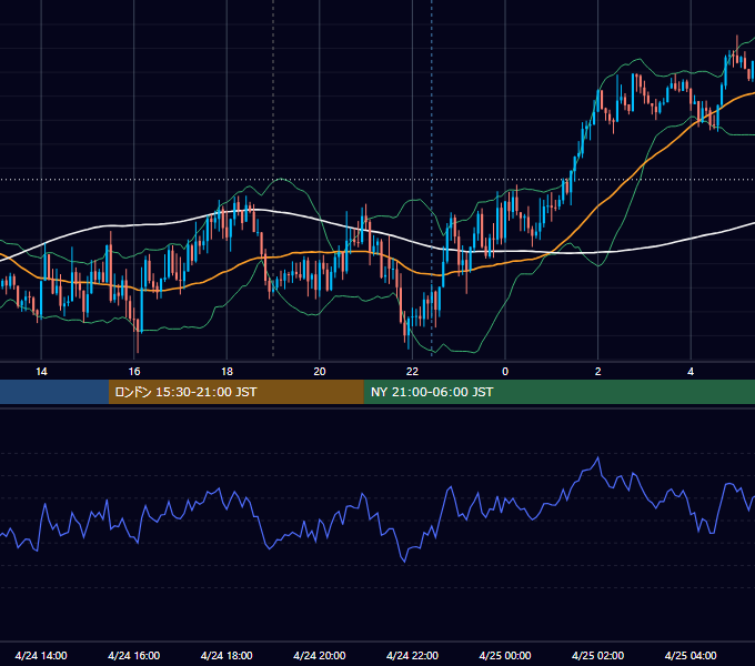 2025年4月24日（木） GBP/JPY 5分足チャート