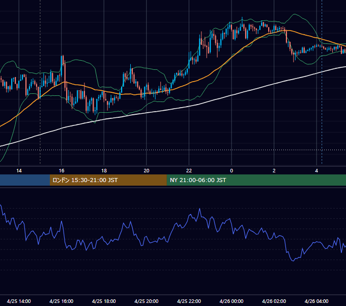 2025年4月25日（金） GBP/JPY 5分足チャート