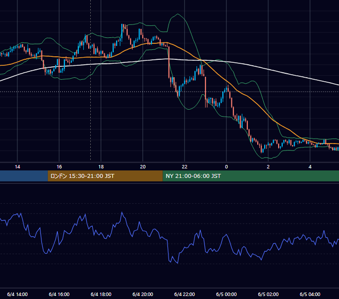 2025年6月4日（水） GBP/JPY 5分足チャート