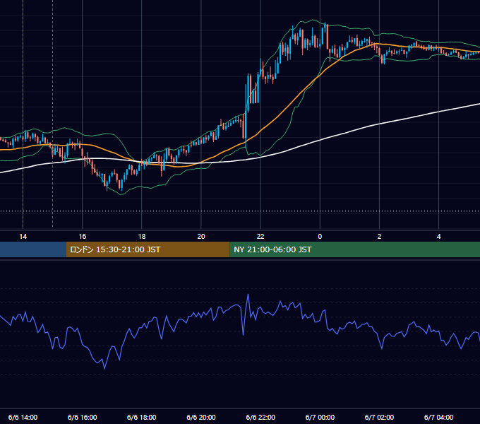 2025年6月6日（金） GBP/JPY 5分足チャート