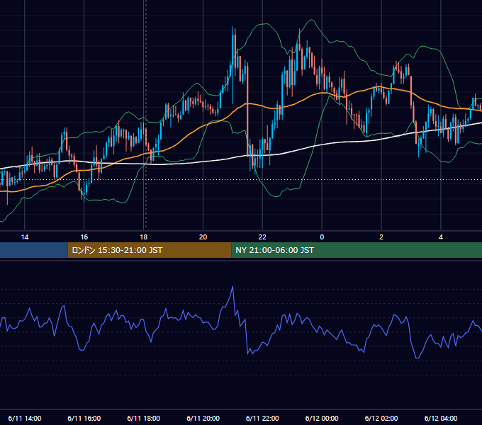 2025年6月11日（水） GBP/JPY 5分足チャート
