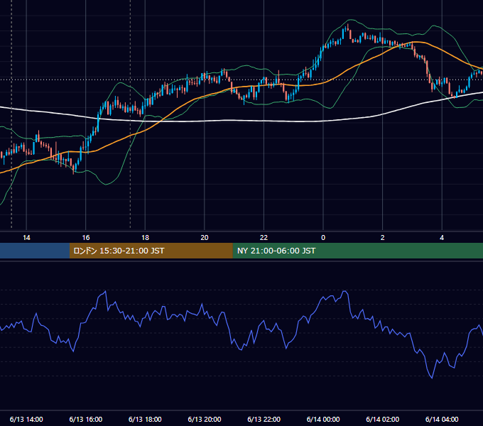 2025年6月13日（金） GBP/JPY 5分足チャート