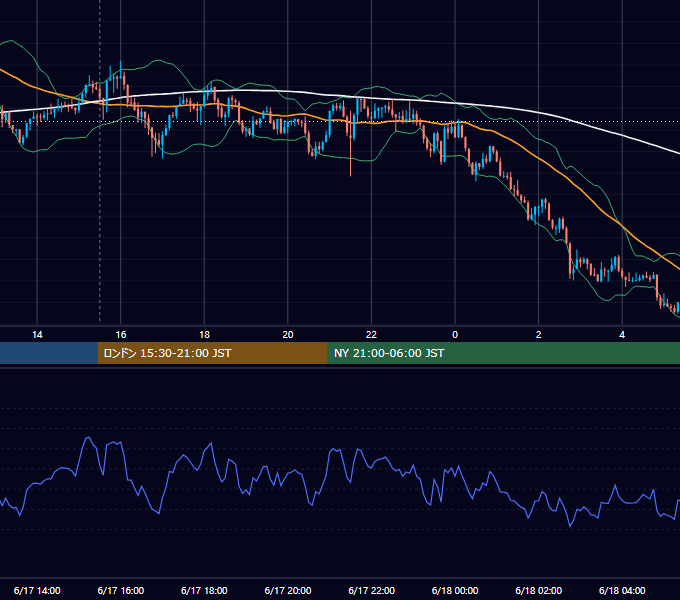 2025年6月17日（火） GBP/JPY 5分足チャート