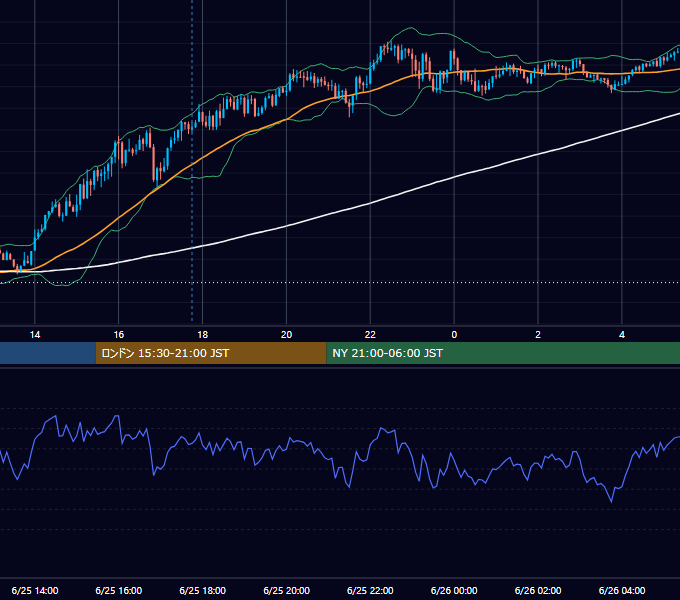 2025年6月25日（水） GBP/JPY 5分足チャート