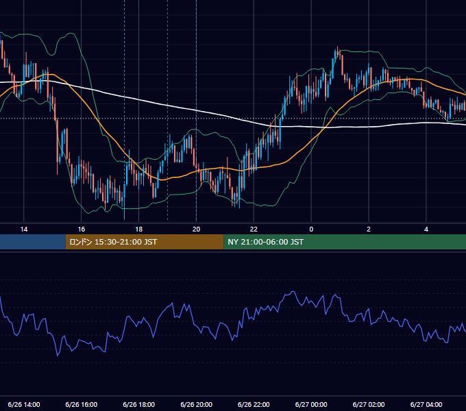 2025年6月26日（木） GBP/JPY 5分足チャート