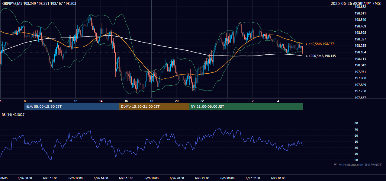 2025-06-26(木) GBP/JPY 5分足チャート
