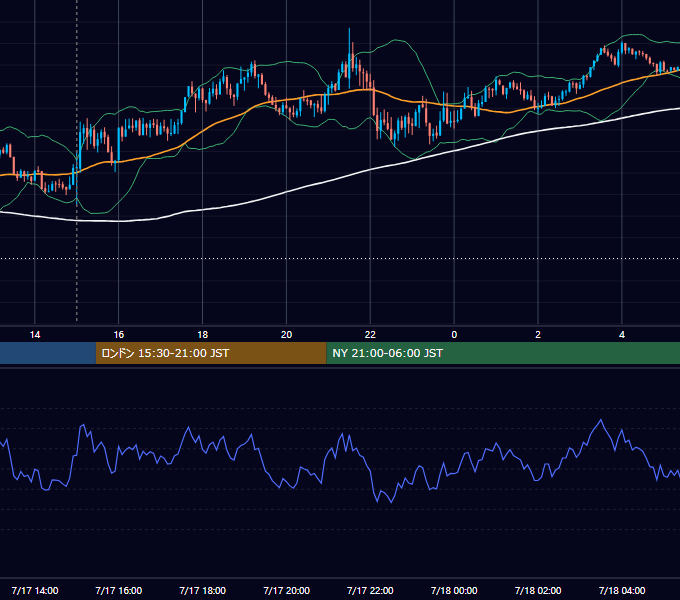 2025年7月17日（木） GBP/JPY 5分足チャート