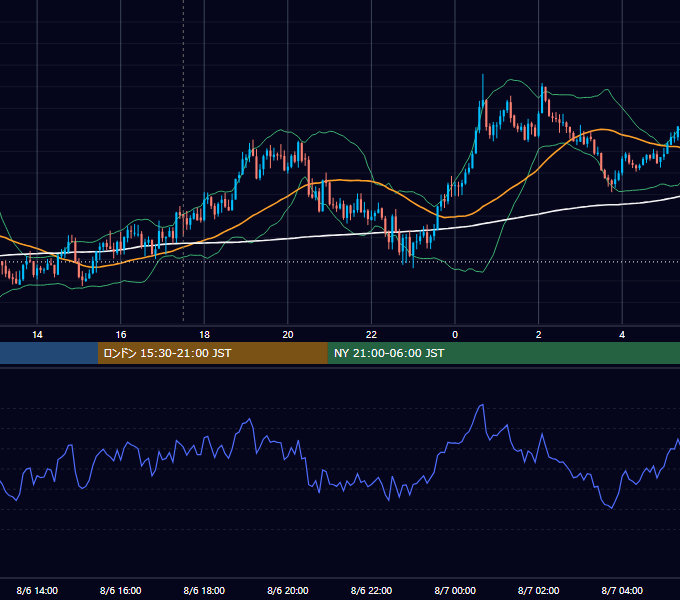 2025年8月6日（水） GBP/JPY 5分足チャート