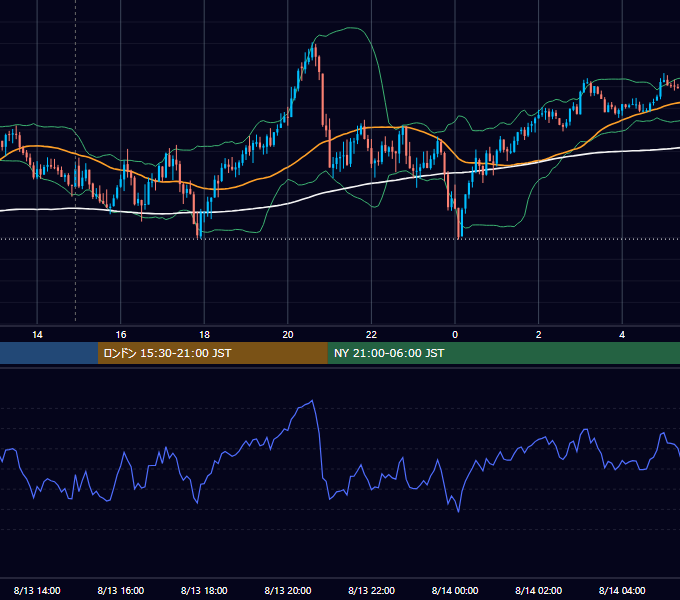 2025年8月13日（水） GBP/JPY 5分足チャート