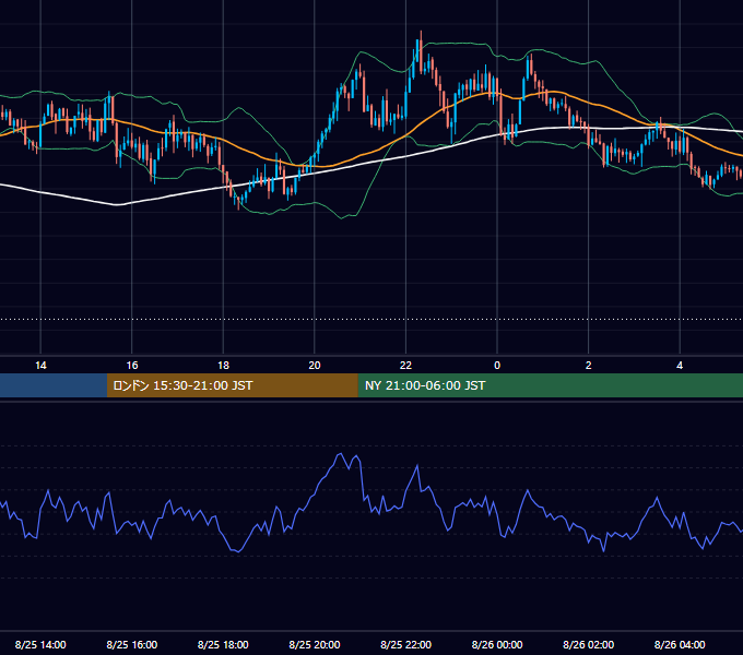2025年8月25日（月） GBP/JPY 5分足チャート