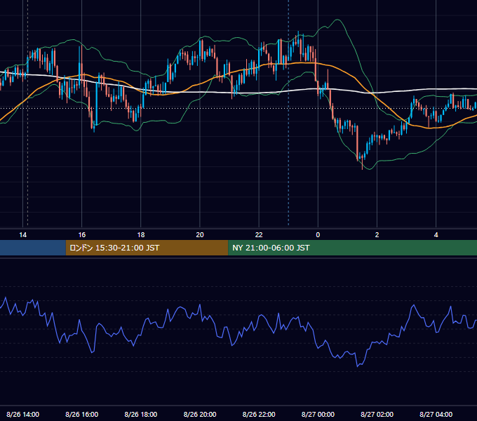 2025年8月26日（火） GBP/JPY 5分足チャート