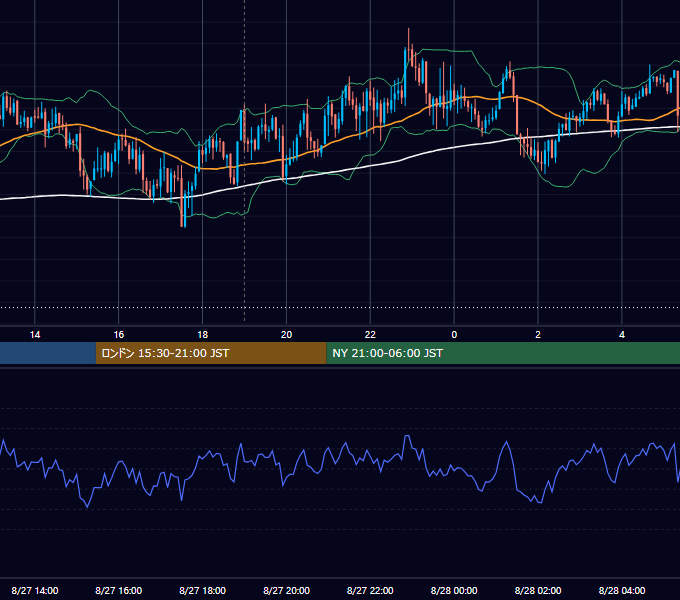 2025年8月27日（水） GBP/JPY 5分足チャート