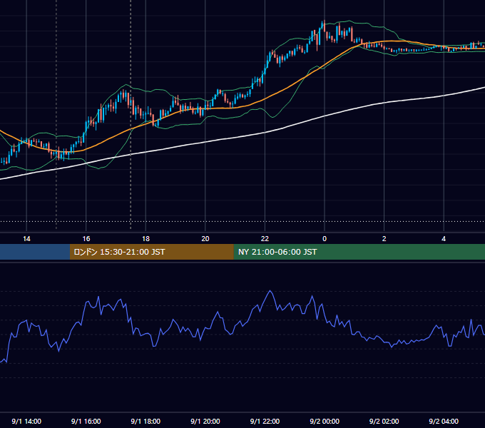 2025年9月1日（月） GBP/JPY 5分足チャート
