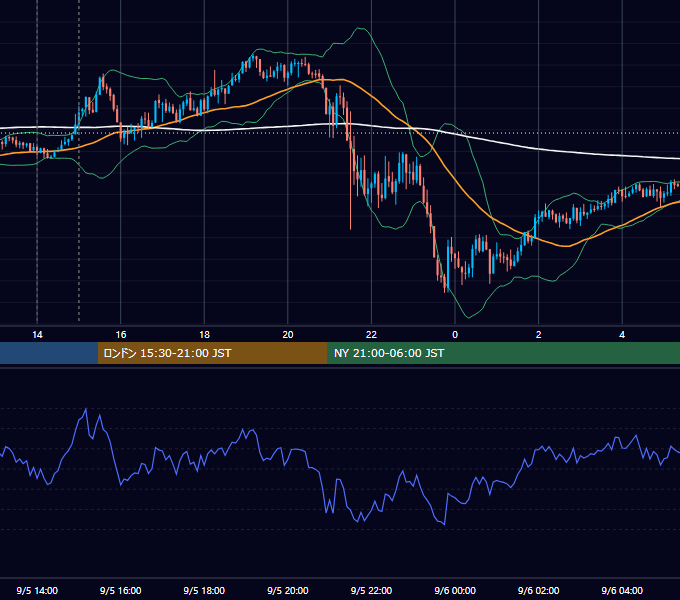 2025年9月5日（金） GBP/JPY 5分足チャート