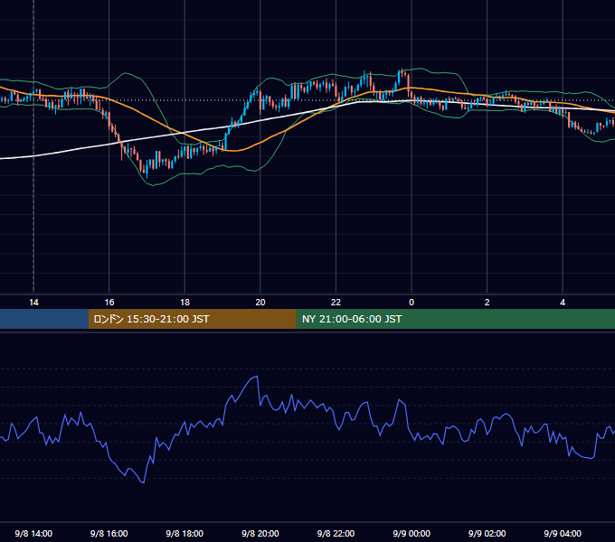 2025年9月8日（月） GBP/JPY 5分足チャート