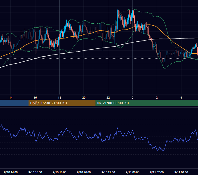 2025年9月10日（水） GBP/JPY 5分足チャート