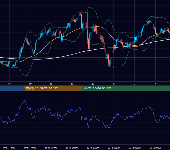 2025年9月11日（木） GBP/JPY 5分足チャート