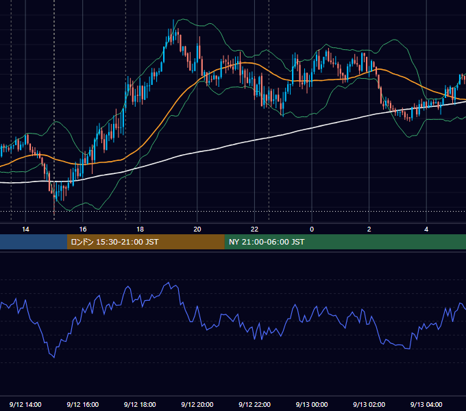 2025年9月12日（金） GBP/JPY 5分足チャート