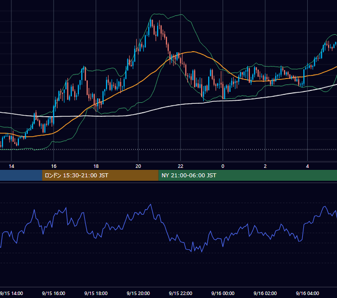 2025年9月15日（月） GBP/JPY 5分足チャート