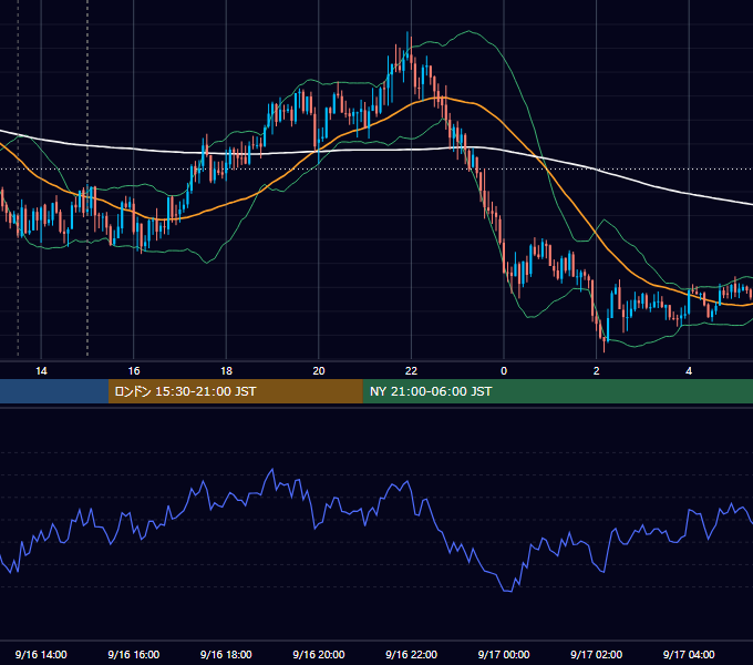 2025年9月16日（火） GBP/JPY 5分足チャート